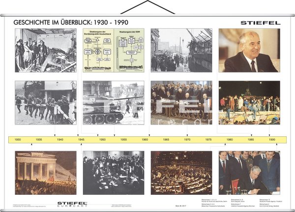 Geschichte im Überblick 1930-1990