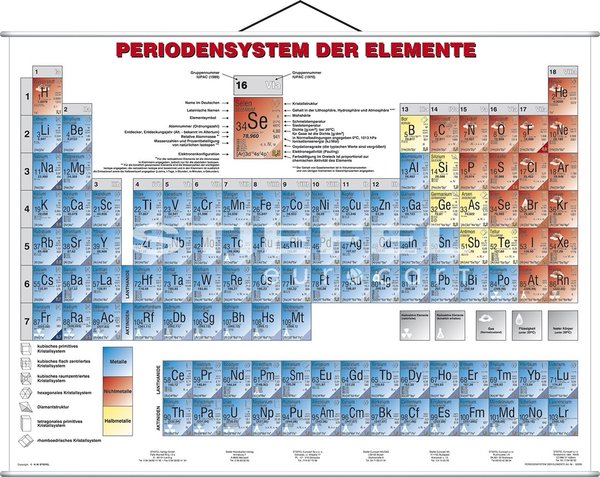 Periodensystem der Elemente-Physik