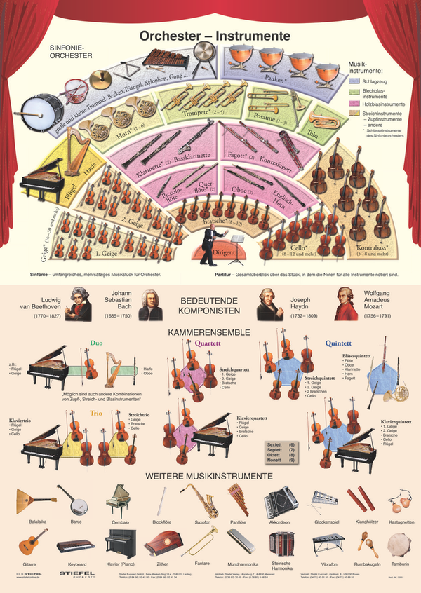 Orchesterinstrumente-Bodenpuzzel