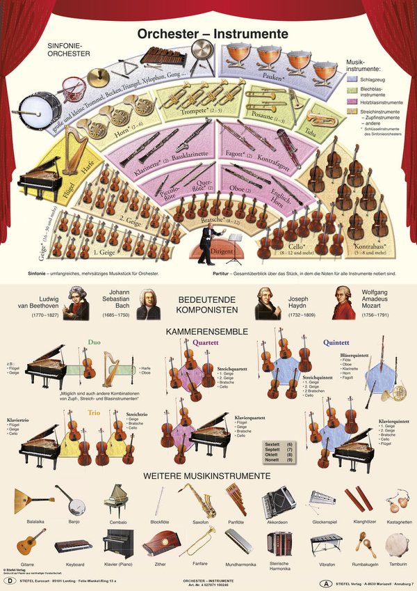 Orchester-Instrumente